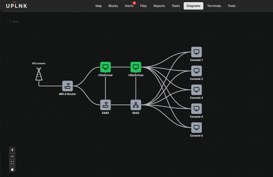 UPLNK interactive collaborative network diagram with live P25 device status on each node